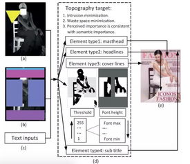 智能設計新紀元 MSRA榮獲ACM TOMM 2017最佳論文，引領AI圖文排版設計革命
